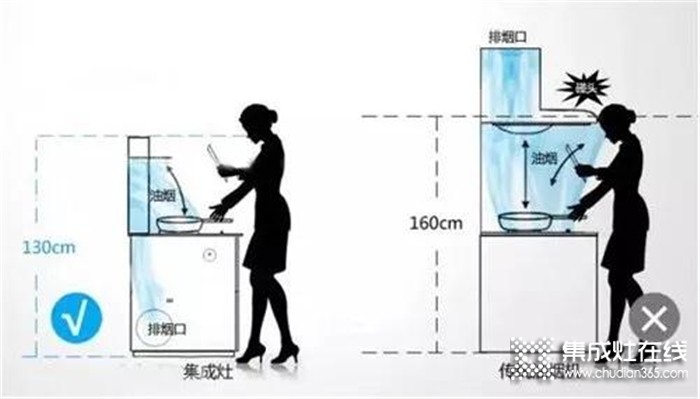 為何越來越多的國人選擇開放式廚房？看看普森集成灶就知道