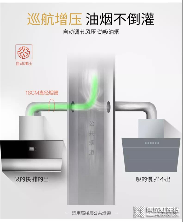 浙派ZPK12油煙機，展現(xiàn)品牌獨特魅力