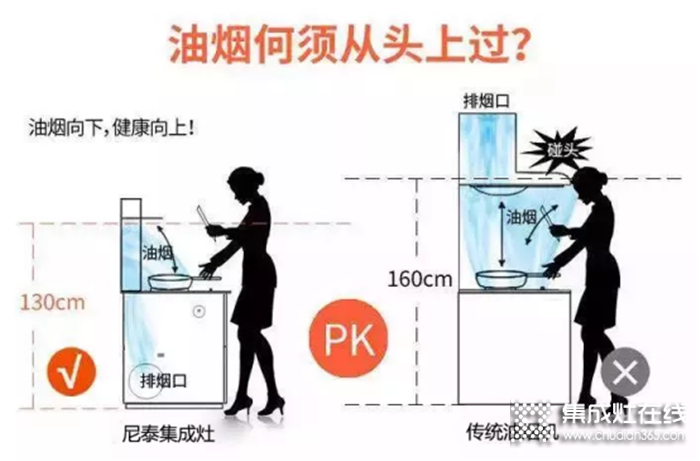 為何要用尼泰集成灶？誰不想當(dāng)廚房里的甩手掌柜！