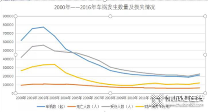 萬事興集成灶時刻守護(hù)你，保障你的廚房安全！