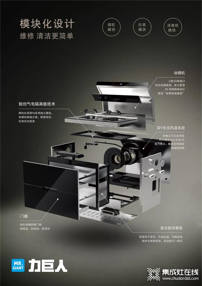 集成灶的發(fā)展趨勢會怎么樣呢？力巨人對模塊化集成灶詳細解讀！