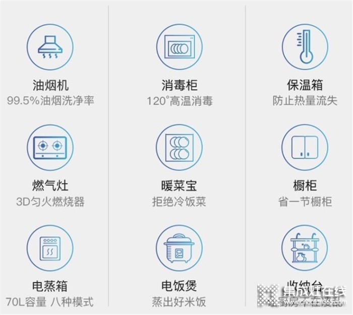 新時(shí)期廚房家電的首選是什么？非金帝集成灶莫屬！