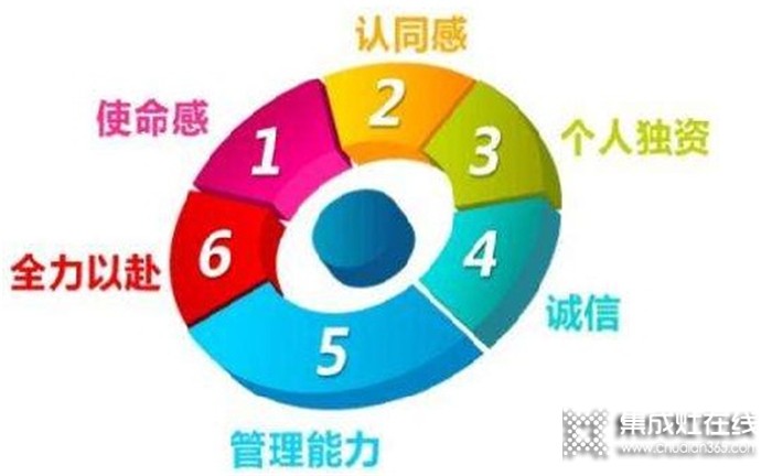 泰美龍集成灶官網(wǎng)是哪個(gè)？加盟有什么條件？