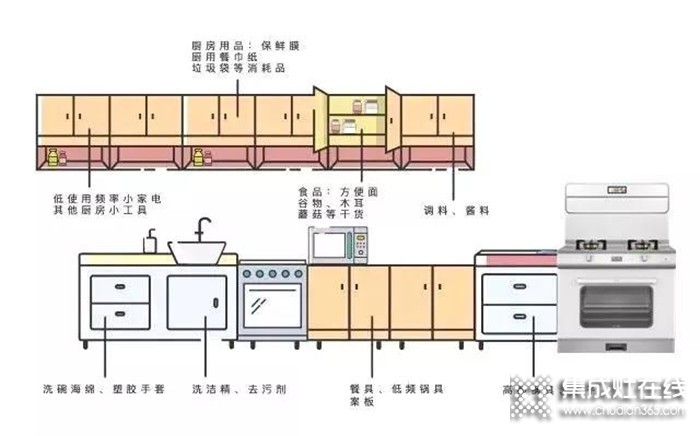 奧田集成灶：廚房亂得像雜物間？如何才能讓它美上天？