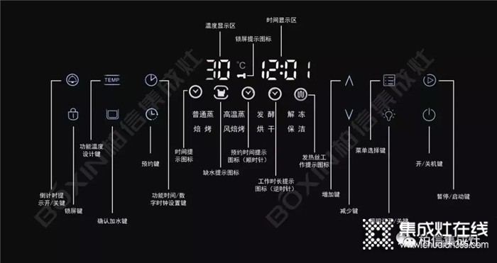 柏信Q9-900集成灶，重新定義你的廚房！