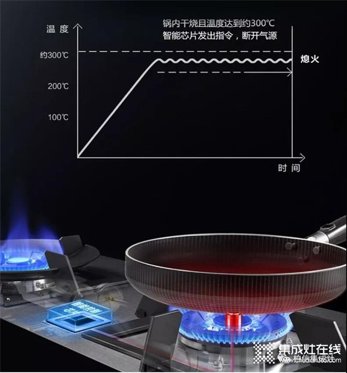 柏信F9智能防干燒集成灶，創(chuàng)造安全放心廚房！