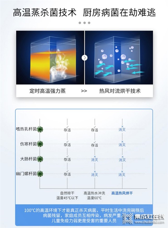 尼泰N18606蒸烤消一體集成灶，它就是廚房中“無所不能”的小幫手！