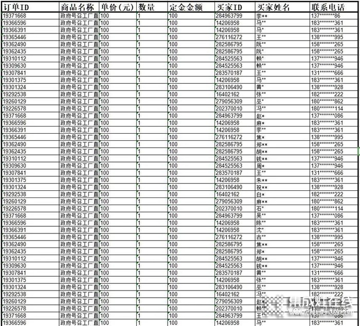 柏信總裁直播限時限量特供搶購會圓滿結束！預定下單532臺！互動4萬多次！