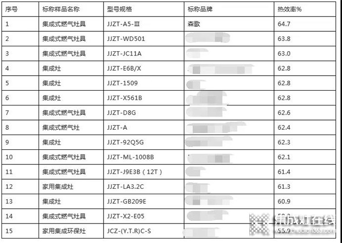 選集成灶就選森歌，達(dá)到國家一級能效！大吸力大火力！趕緊把它帶回家吧