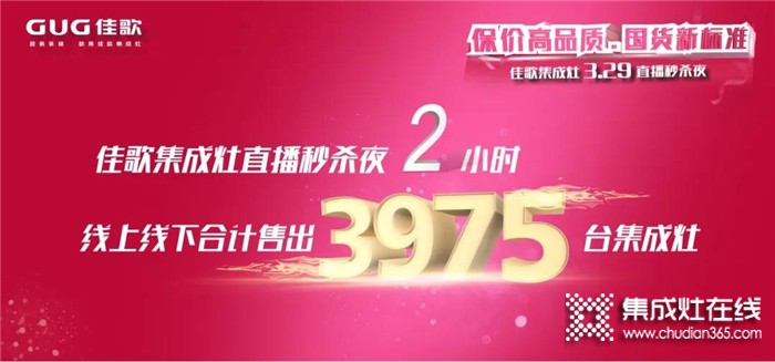 再創(chuàng)佳績(jī)！佳歌3·29直播秒殺夜2小時(shí)狂售3975臺(tái)集成灶！