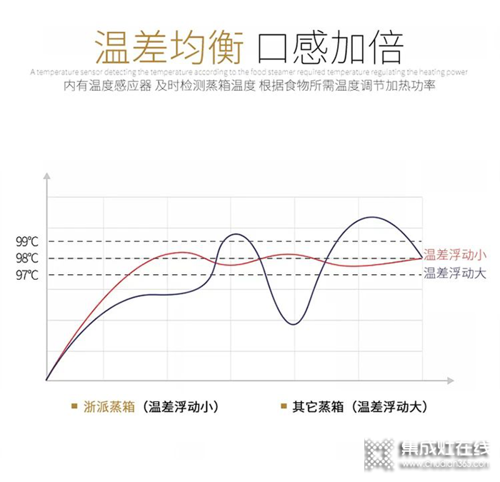 清明，用浙派集成灶做美味青團(tuán)吧，嘗一口都是艾草的清香~