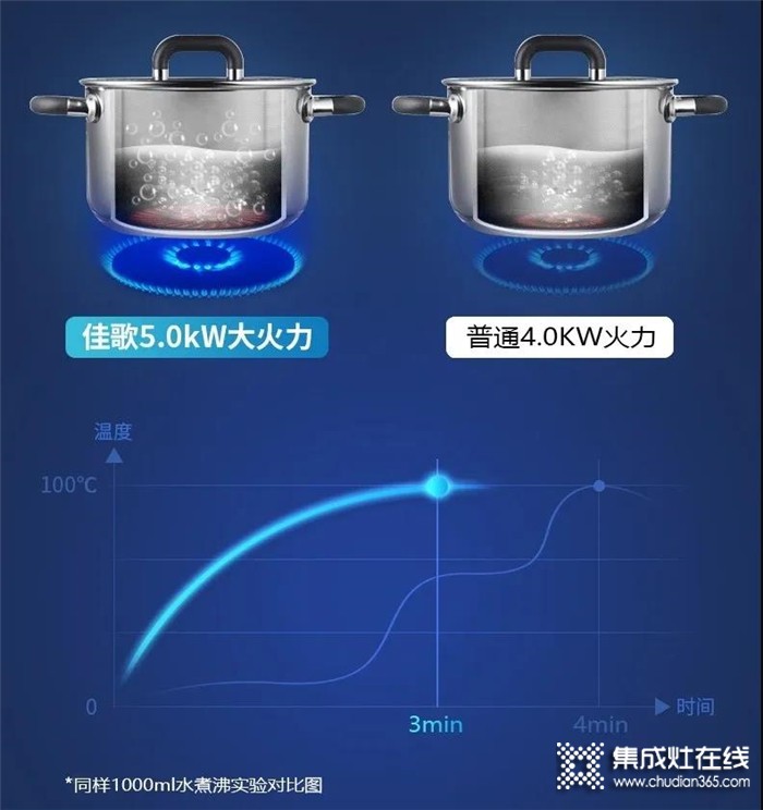 跨界PK：iPhone SE VS 佳歌H5X集成灶，來看看誰贏了呢