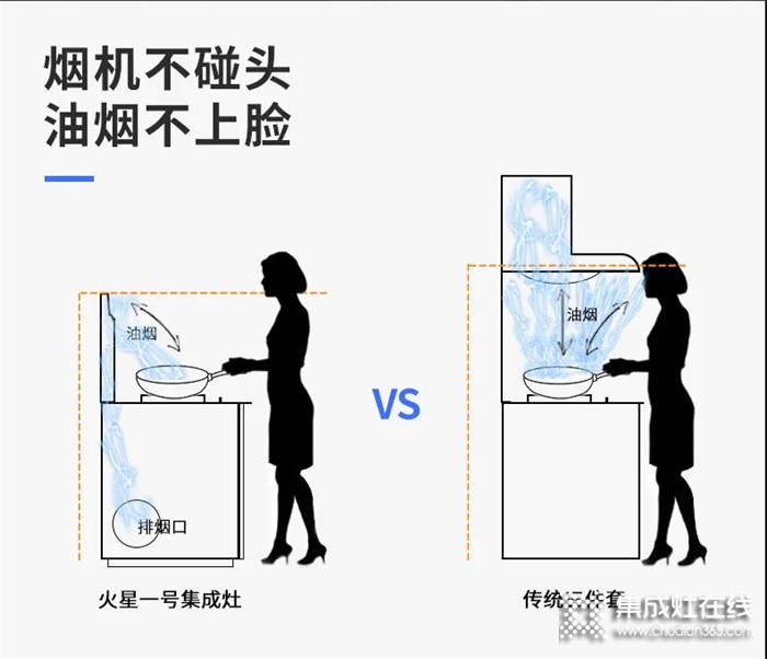 火星一號集成灶，積極的開拓創(chuàng)新，智領(lǐng)廚房新時代！