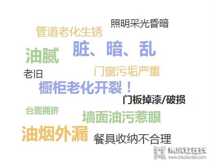 “十年廚房·兩天換新” 潮邦啟動老廚房煥新計劃！幫您開啟廚房新生活