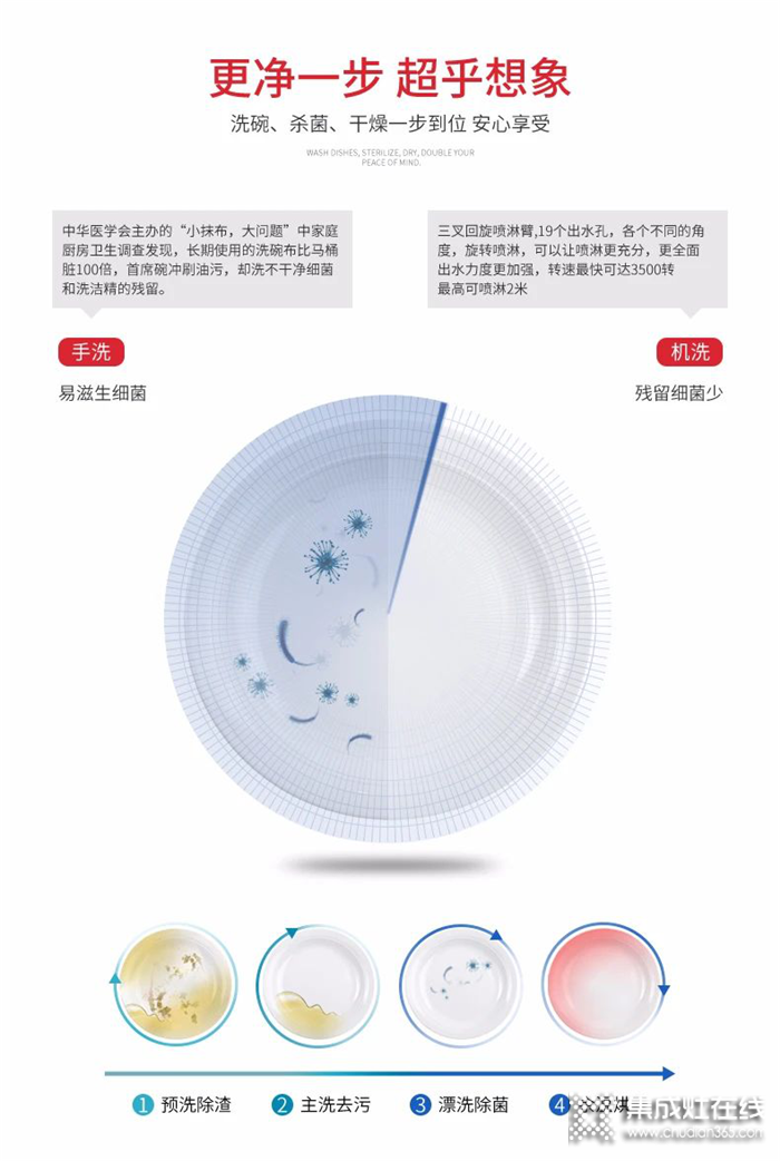 萬(wàn)事興水槽洗碗機(jī)，為每個(gè)不愛(ài)洗碗的你而來(lái)，開(kāi)啟你的“碗”美生活~