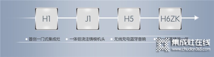 重塑行業(yè)新標(biāo)準(zhǔn)！佳歌H6ZK集成灶榮耀上市，新手也能玩轉(zhuǎn)烹飪！