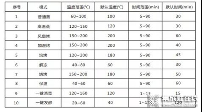 森歌集成灶蒸烤一體機廚房必備烹飪神器，真后悔當(dāng)時沒有早點買！