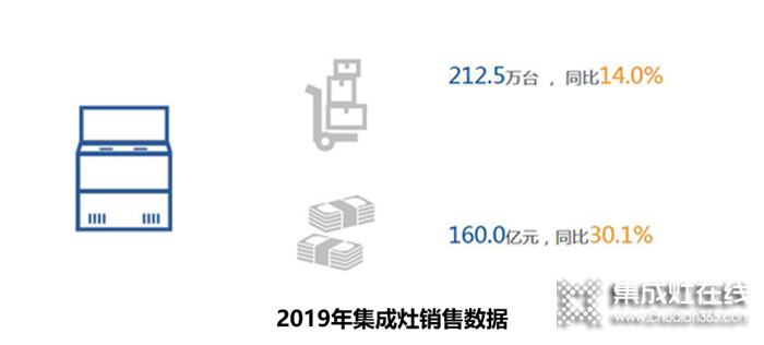 6月9日19：30睿達蒸烤集成灶全新商業(yè)模式線上私享會第七季，與你攜手共贏