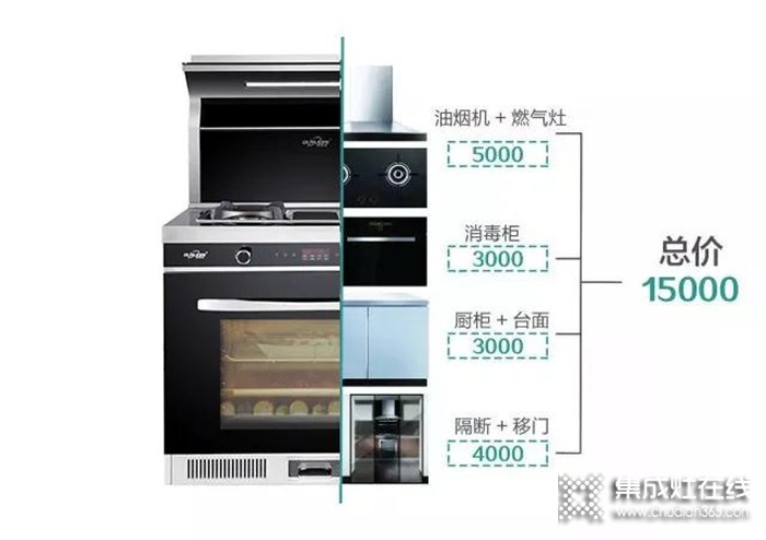 你還不知道集成灶的好？歐諾尼告訴你你家必須擁有一臺