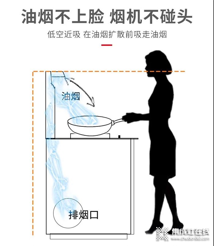 火星一號集成灶，實力演繹烹飪大智慧，教你玩轉(zhuǎn)小廚房！