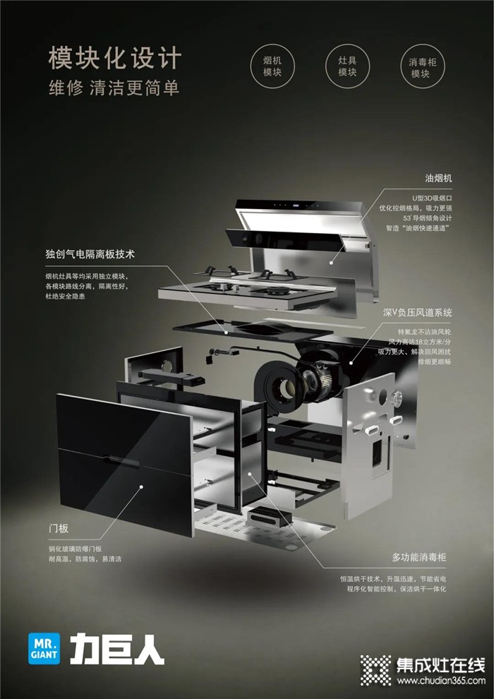 力巨人集成灶模塊化設(shè)計(jì)，各模塊可單獨(dú)拆卸，不會(huì)一壞全壞！