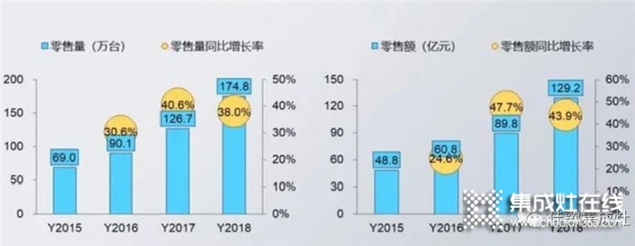 “千佳萬店，高歌勇進”佳歌集成灶8月三場峰會蓄勢待發(fā)，與佳歌一起共贏未來！