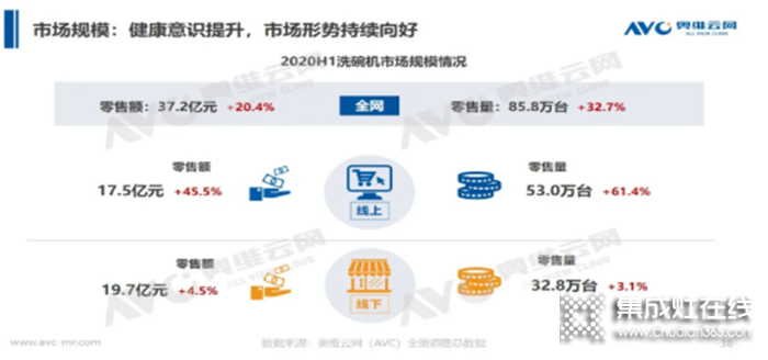 板川洗碗機，以卓越品質(zhì)開啟全新清洗時代！