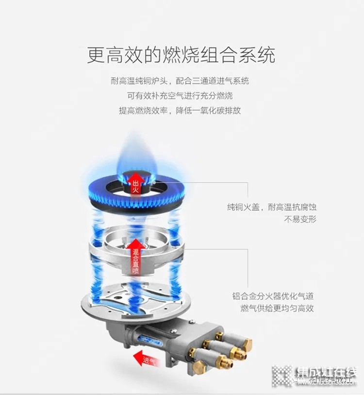 燃氣灶科普