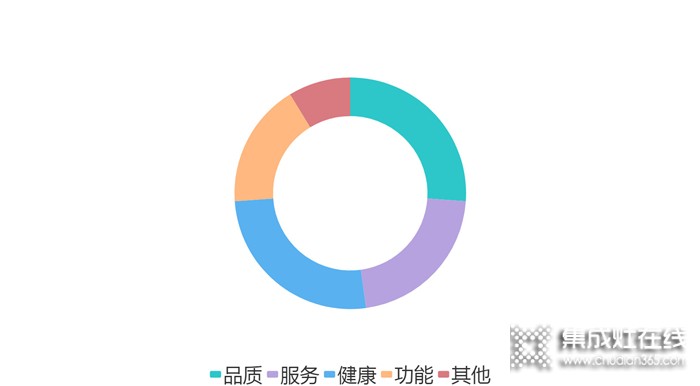 哪些人在買浙派集成灶？真的沒想到！