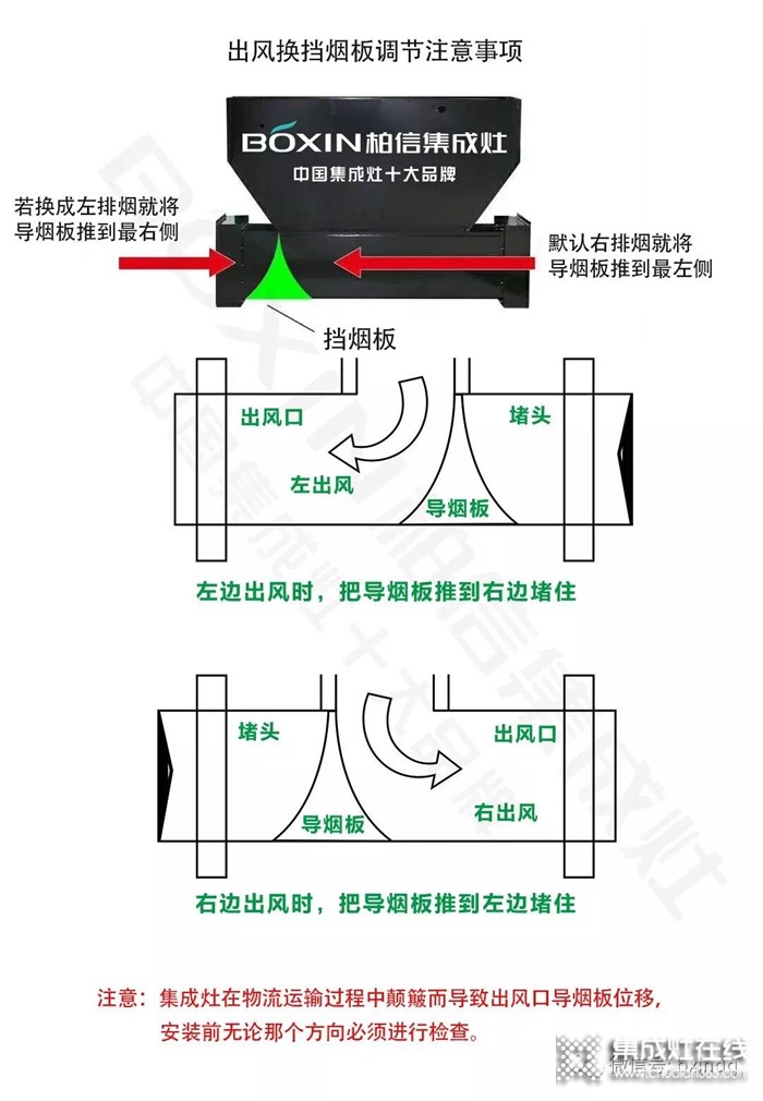 集成灶吸煙效果不好？柏信告訴你那是因?yàn)檠b錯啦！