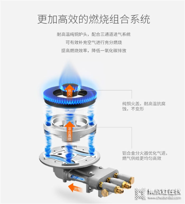 火星人E6C全新上市，讓你盡享輕松烹飪生活！