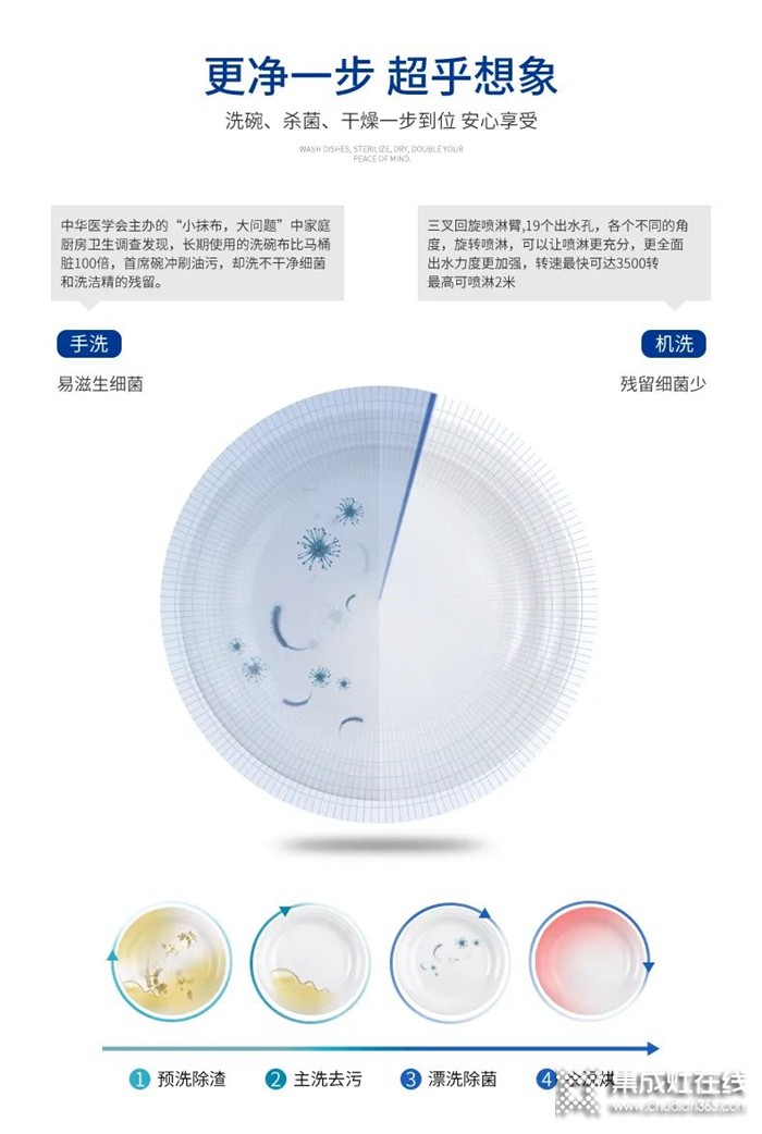 有了浙派洗碗機(jī)，洗碗這種苦差事就放心交給它吧