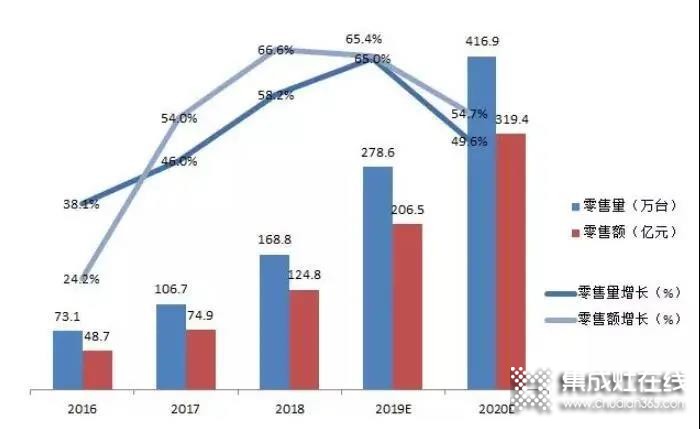 力巨人集成灶第二屆秋季選商會(huì)火熱招商中，就差你啦！