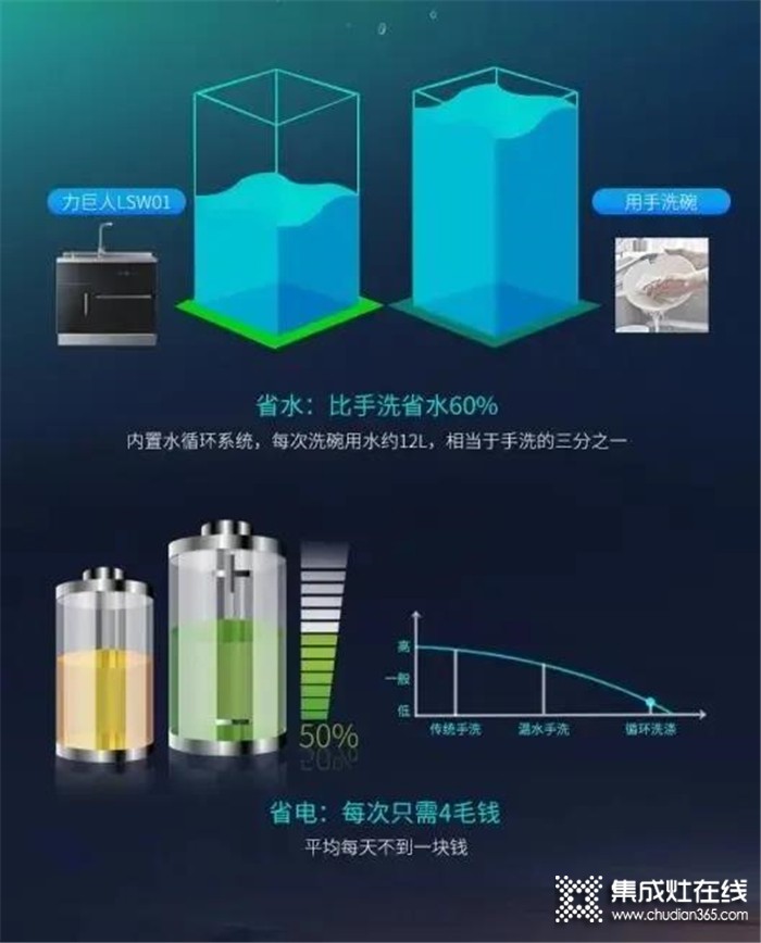 力巨人水槽洗碗機(jī)LSW01，還你精致生活