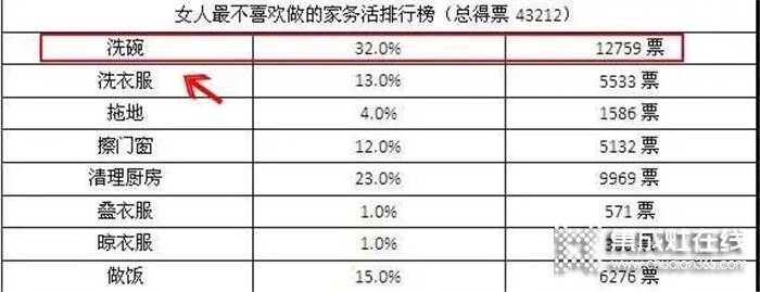 浙派水槽洗碗機(jī)，提高生活幸福指數(shù)