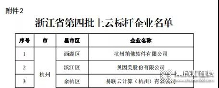 再摘榮耀！藍(lán)炬星獲得浙江省上云標(biāo)桿企業(yè)榮譽(yù)！