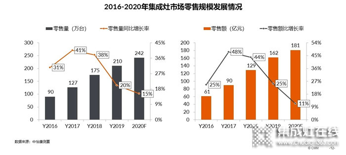 集成灶上市陣營(yíng)再擴(kuò)軍！2020年億田集成灶正奔向更大的戰(zhàn)場(chǎng)