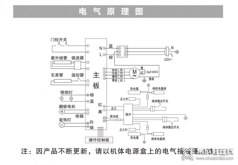 集成灶安裝