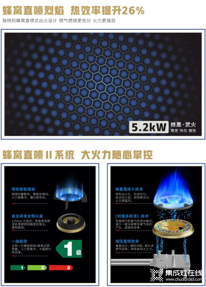 集成灶究竟怎么樣？藍炬星為你解析集成灶的品質