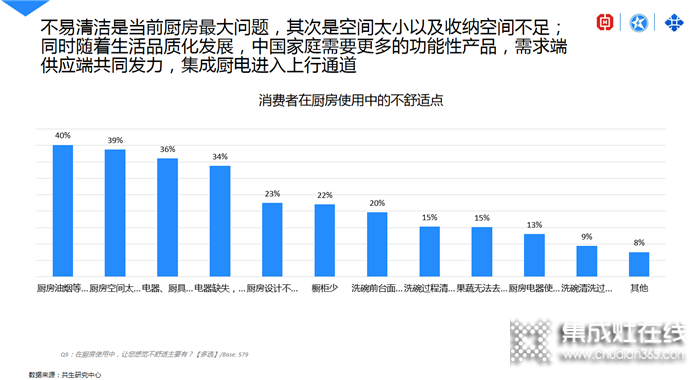 藍(lán)炬星AIoT高端集成灶詮釋中國新廚房