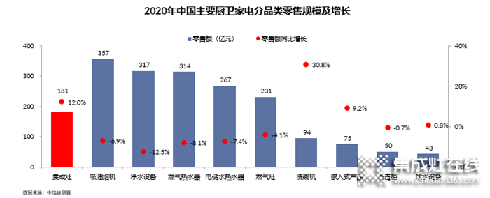 《中國集成廚電發(fā)展趨勢白皮書》發(fā)布