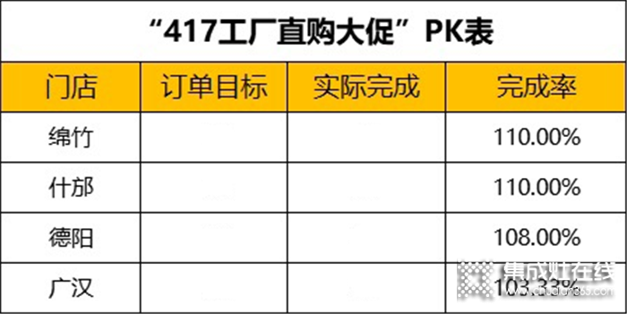 火星人區(qū)域篇，2021年德陽片區(qū)聯(lián)合會(huì)銷圓滿結(jié)束！