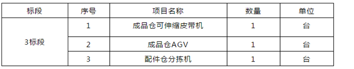 火星人服務物流部皮帶機、AGV、配件分揀機招標項目的招標公告！