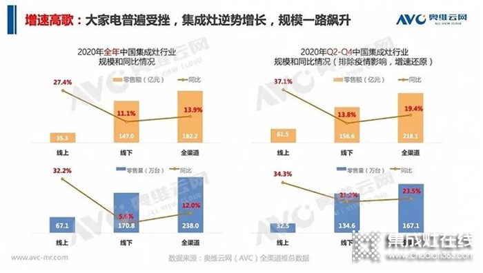 奧田集成灶全國招商會已重磅開啟，邀想創(chuàng)業(yè)的你共譜未來財富新篇章!