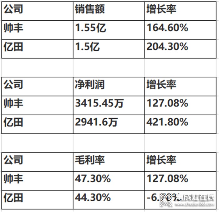 莫尼商學(xué)院，集成灶行業(yè)現(xiàn)狀與發(fā)展趨勢分析！