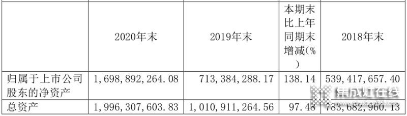 浙江美大穩(wěn)居龍頭，帥豐電器現(xiàn)金暴增15倍仍靠后_7