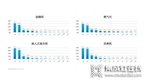 老板電器副總裁何亞東出席中國家電流通大會，打造中國廚電行業(yè)新價值_3