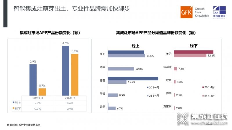 2021年1-4月集成灶市場表現總結_6