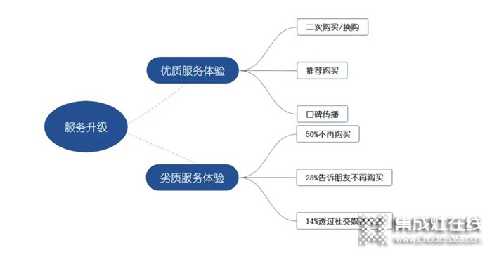 【創(chuàng)新服務(wù) 進(jìn)無(wú)止境】?jī)|田服務(wù)小哥開啟服務(wù)新時(shí)代！