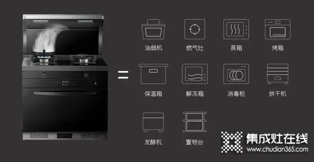 傳統(tǒng)廚電三巨頭舉起 “集成大旗”，集成灶產(chǎn)業(yè)正處于巨大風(fēng)口之上！_2